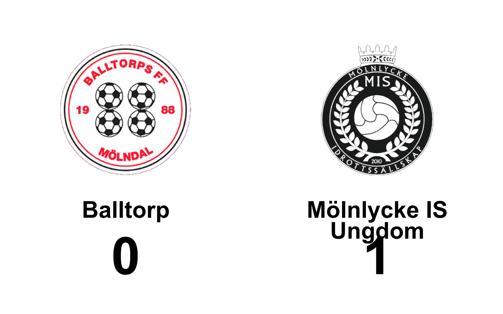 Balltorps FF förlorade mot Mölnlycke IS Ungdom